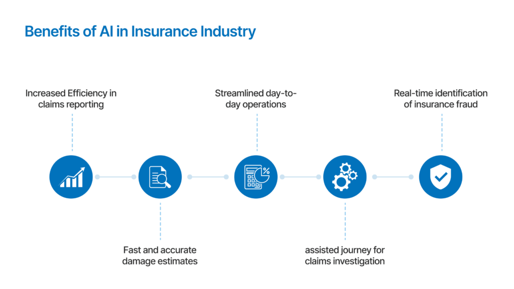 generative AI in insurance