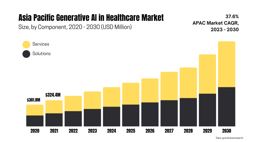 health tech startups